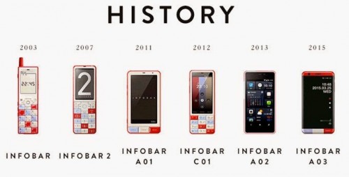 history dien thoai kyocera inforbar A03